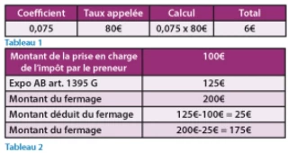 La participation du fermier au paiement de l’impôt foncier
