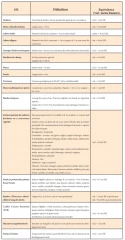 Verdissement