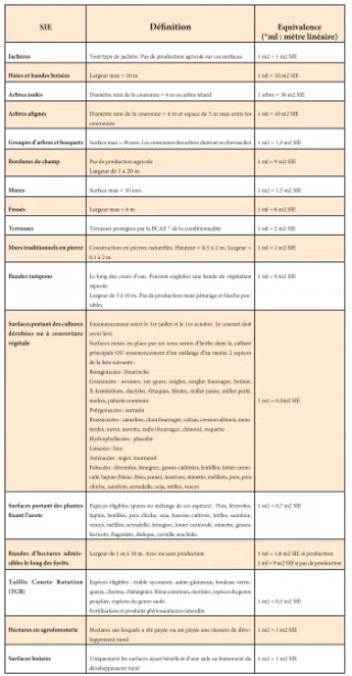 Verdissement