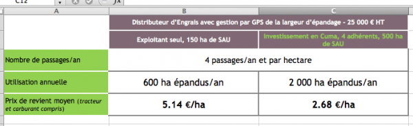 Des avantages avérés mais un prix de revient à maîtriser