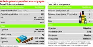 Passage en douane : halte !