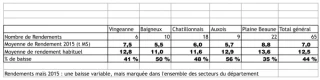 Des sujets qui vont faire parler