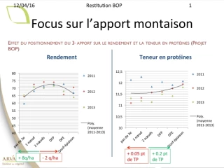 Dernier apport d’azote: pas avant 2 nœuds c’est bien, et après c’est carrément mieux !