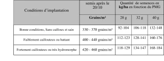 Diversifier les situations sur son exploitation