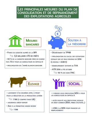 L’état s’engage pour le refinancement des exploitations agricoles