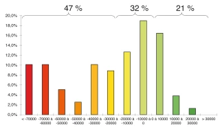 Grandes cultures : un décrochement  économique sans précédent