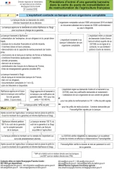 Précisions sur deux dispositifs de soutien aux exploitations agricoles