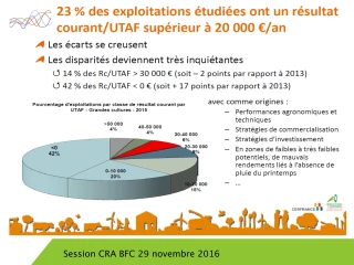 Réinvestir les paramètres techniques et économiques