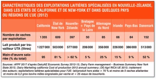 Coûts de production et place du pâturage chez nos compétiteurs