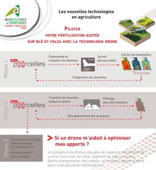 La bonne dose, au bon endroit et au bon moment...