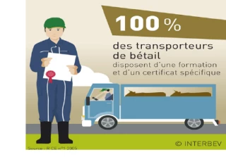 La règlementation évolue