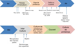 Partageons nos solutions !