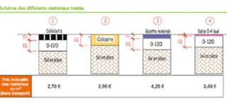 Des chemins de qualité pour bien pâturer