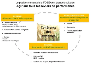 Mes Parcelles : un accompagnement spécifique pour les adhérents FDSEA
