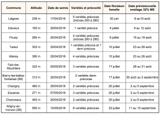Comment prendre la décision d’ensiler ? 
