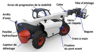 Vérification périodique: tour d’horizon du contenu et des avaries rencontres