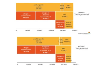 Des résultats contrastés  en fonction des systèmes