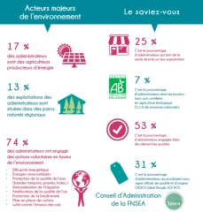 Syndicats multitâches,  pour agriculture plurielle !