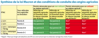 Avec ou sans permis ?