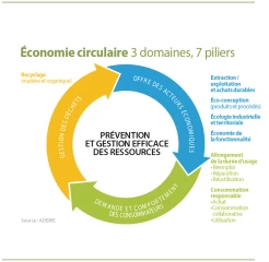 Une source d’innovation pour l’agriculture