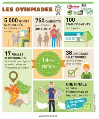 Ultime sélection avant Paris