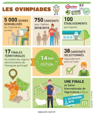 Ultime sélection avant Paris