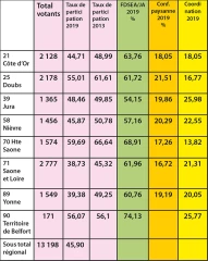 Le grand chelem pour les listes FDSEA-JA