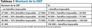 Les nouveautés fiscales pour l’année 2019